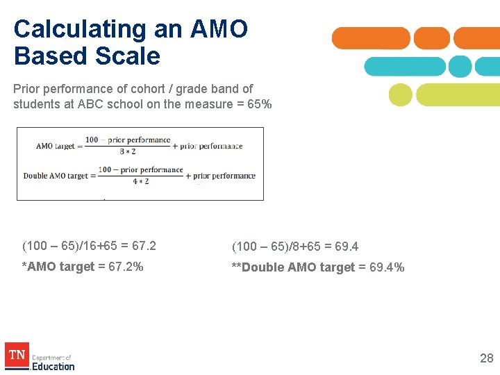 Calculating an AMO Based Scale Prior performance of cohort / grade band of students Calculating an AMO Based Scale Prior performance of cohort / grade band of students