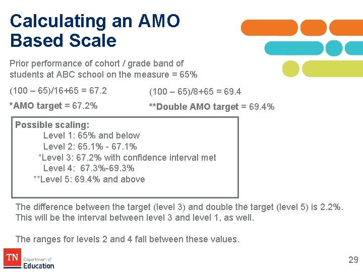 Calculating an AMO Based Scale Prior performance of cohort / grade band of students Calculating an AMO Based Scale Prior performance of cohort / grade band of students