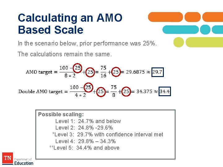 Calculating an AMO Based Scale In the scenario below, prior performance was 25%. The Calculating an AMO Based Scale In the scenario below, prior performance was 25%. The