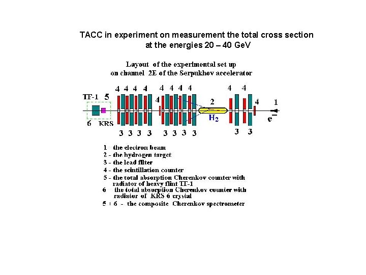 TACC in experiment on measurement the total cross section at the energies 20 –