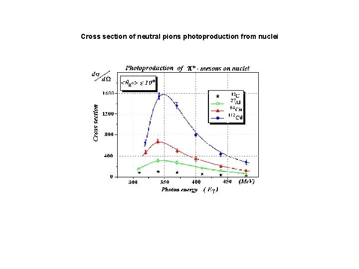 Cross section of neutral pions photoproduction from nuclei 