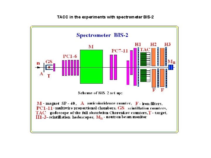 TACC in the experiments with spectrometer BIS-2 