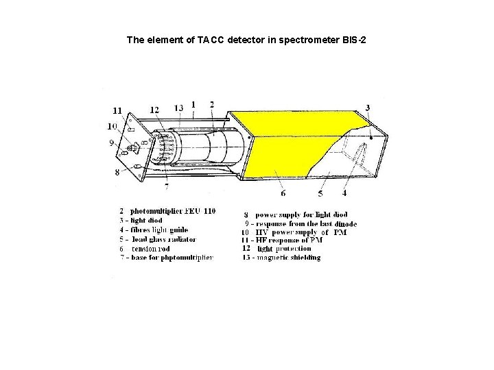 The element of TACC detector in spectrometer BIS-2 