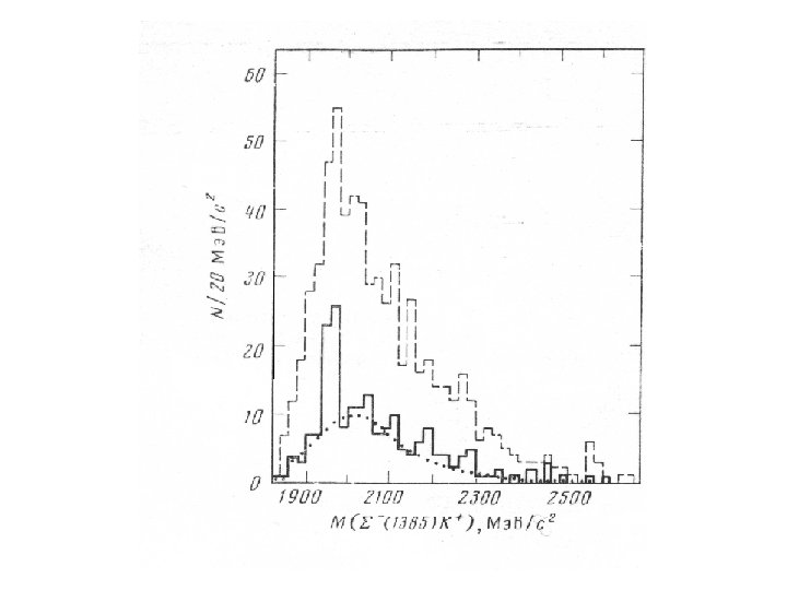 Bis-2 spectrum, showing the Nφ resonance 