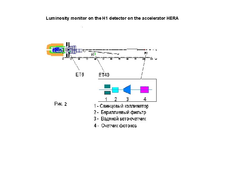 Luminosity monitor on the H 1 detector on the accelerator HERA 