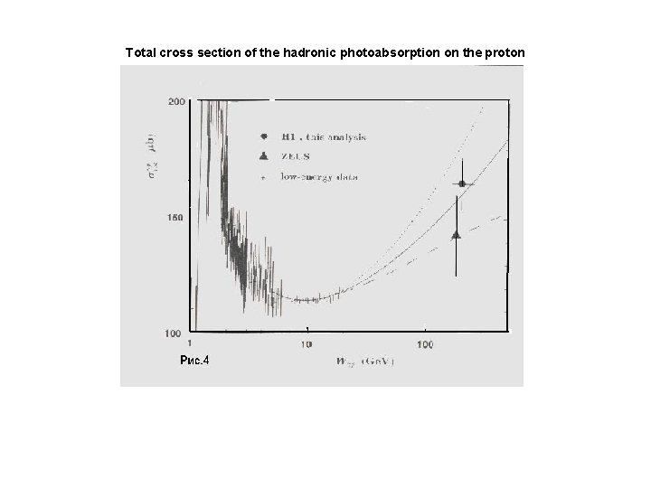 Total cross section of the hadronic photoabsorption on the proton 