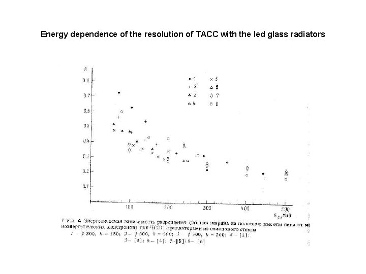 Energy dependence of the resolution of TACC with the led glass radiators 