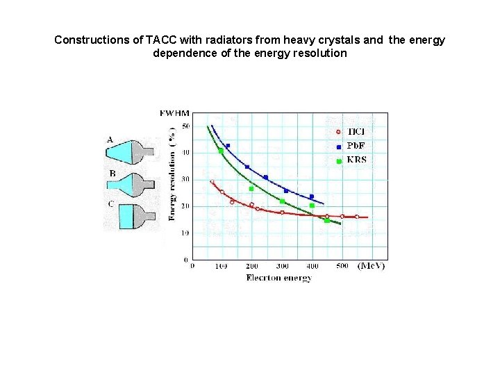 Constructions of TACC with radiators from heavy crystals and the energy dependence of the