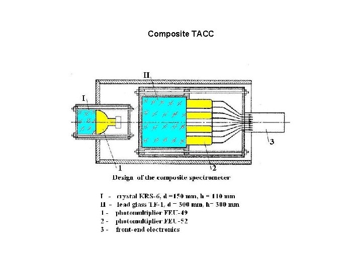 Composite TACC 
