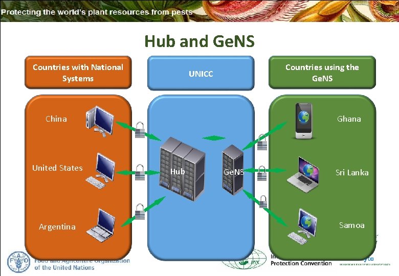 Hub and Ge. NS Countries with National Systems Countries using the Ge. NS UNICC Hub and Ge. NS Countries with National Systems Countries using the Ge. NS UNICC
