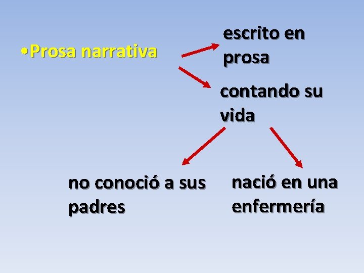  • Prosa narrativa escrito en prosa contando su vida no conoció a sus