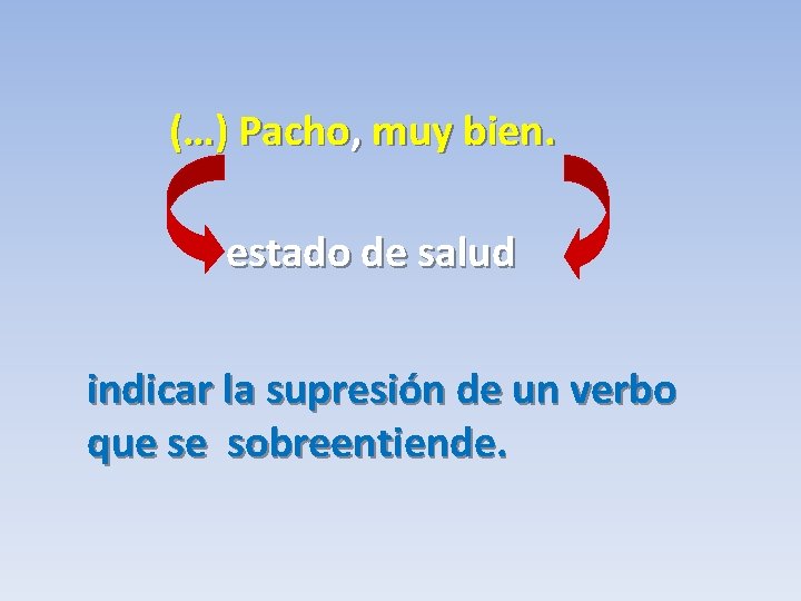 (…) Pacho, muy bien. estado de salud indicar la supresión de un verbo que