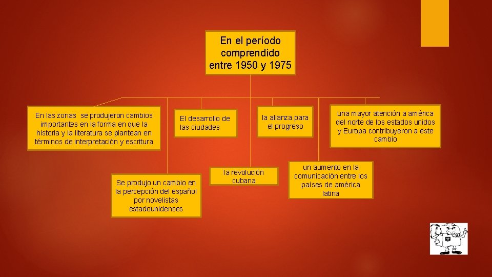 En el período comprendido entre 1950 y 1975 En las zonas se produjeron cambios