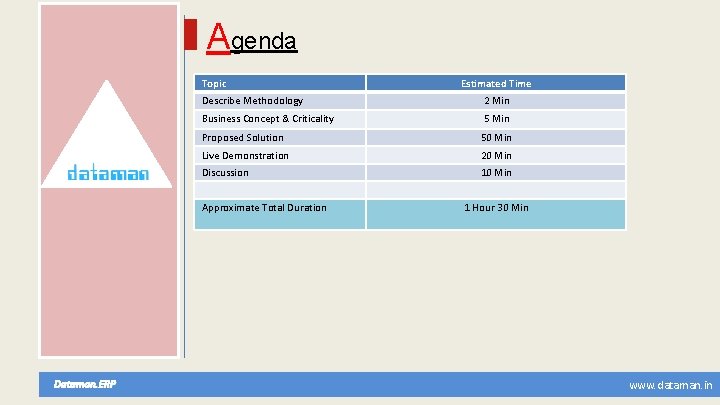 Agenda Topic Describe Methodology 2 Min Business Concept & Criticality 5 Min Proposed Solution