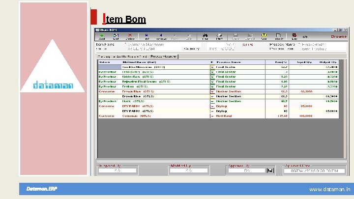 Item Bom Dataman. ERP www. dataman. in 
