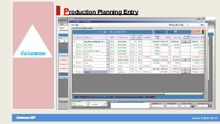 Production Planning Entry Dataman. ERP www. dataman. in 