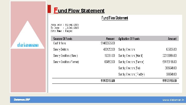 Fund Flow Statement Dataman. ERP www. dataman. in 