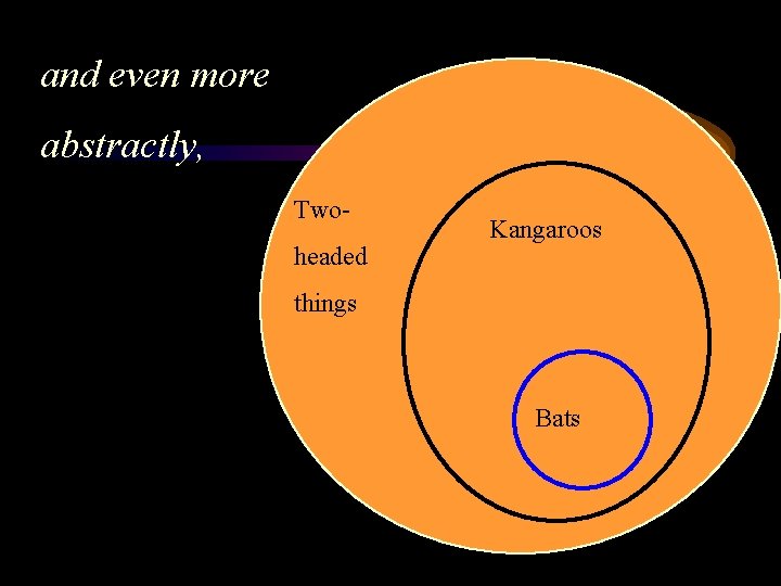 and even more abstractly, Twoheaded Kangaroos things Bats 