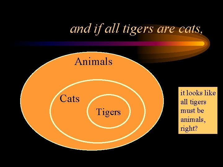 and if all tigers are cats, Animals Cats Tigers it looks like all tigers