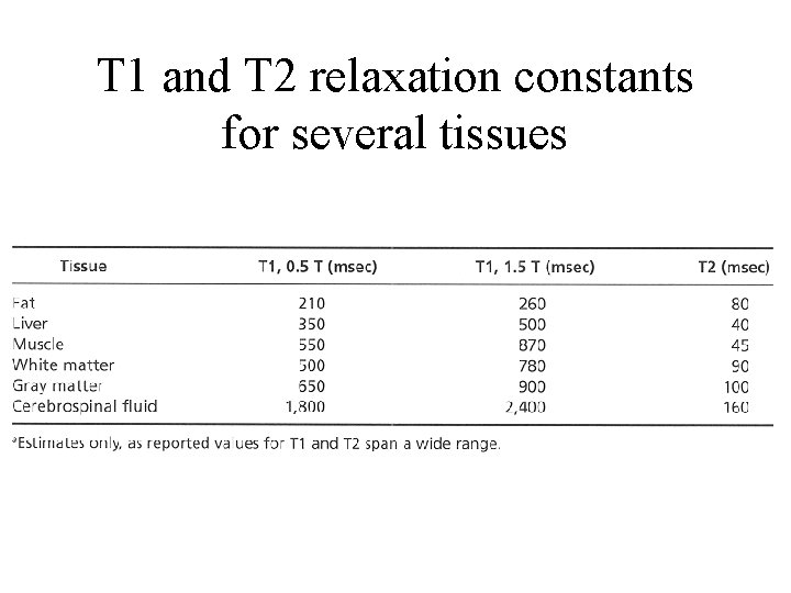 T 1 and T 2 relaxation constants for several tissues 