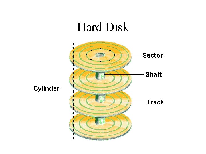 Hard Disk 