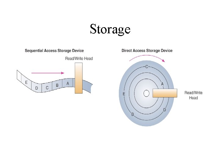 Storage 