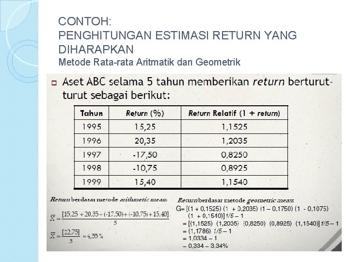 CONTOH: PENGHITUNGAN ESTIMASI RETURN YANG DIHARAPKAN Metode Rata-rata Aritmatik dan Geometrik 