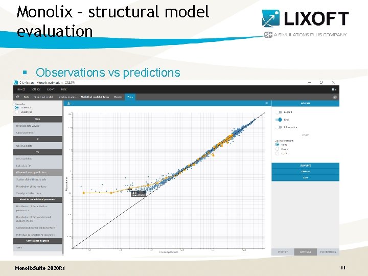 Monolix – structural model evaluation § Observations vs predictions Monolix. Suite 2020 R 1