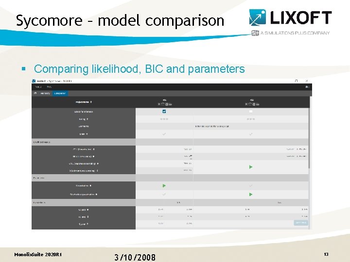 Sycomore – model comparison § Comparing likelihood, BIC and parameters Monolix. Suite 2020 R