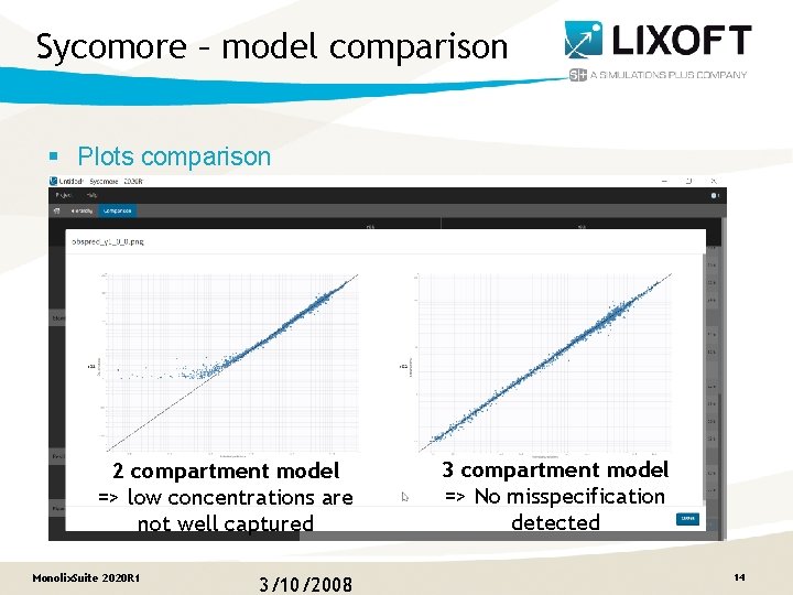 Sycomore – model comparison § Plots comparison 2 compartment model => low concentrations are