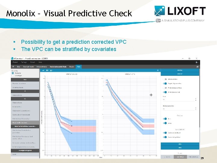 Monolix – Visual Predictive Check § § Possibility to get a prediction corrected VPC