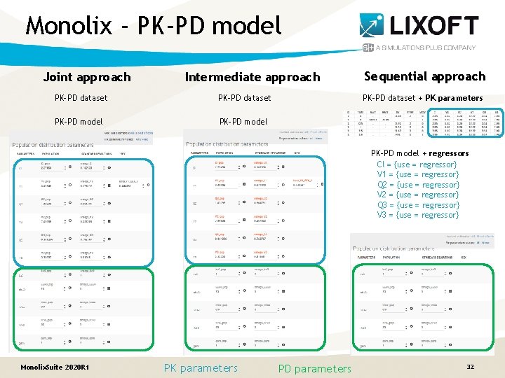 Monolix - PK-PD model Joint approach Intermediate approach PK-PD dataset PK-PD model Sequential approach