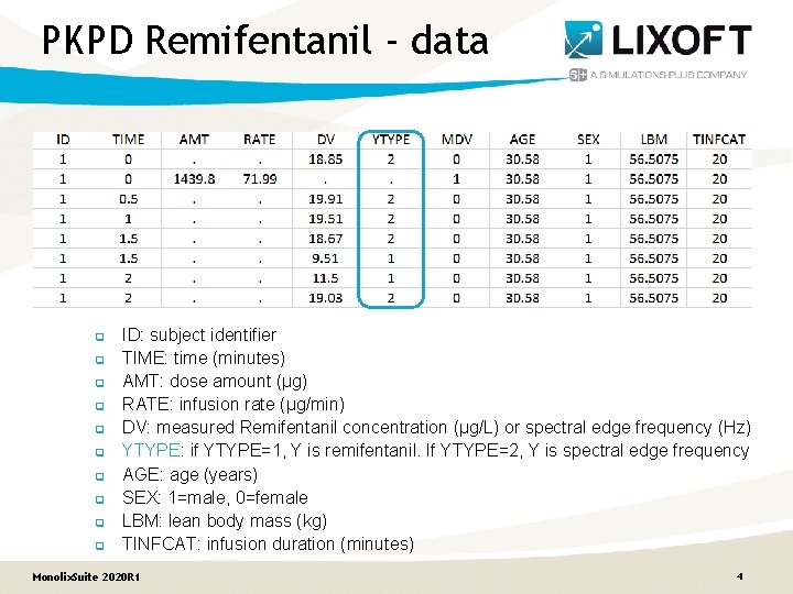 PKPD Remifentanil - data q q q q q ID: subject identifier TIME: time