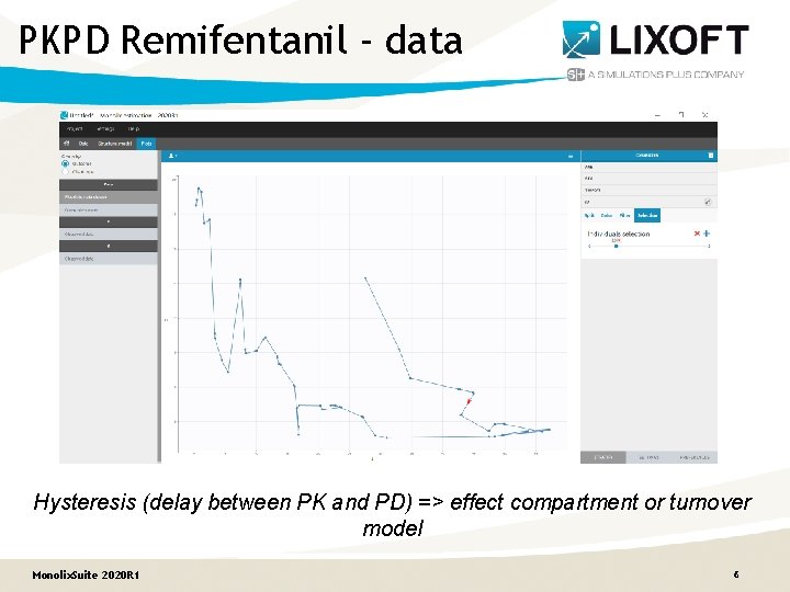 PKPD Remifentanil - data Hysteresis (delay between PK and PD) => effect compartment or