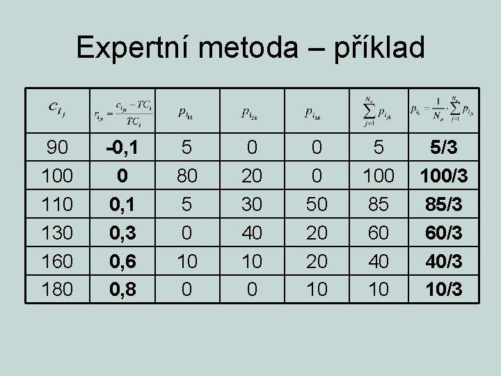 Expertní metoda – příklad 90 100 110 130 160 180 -0, 1 0, 3