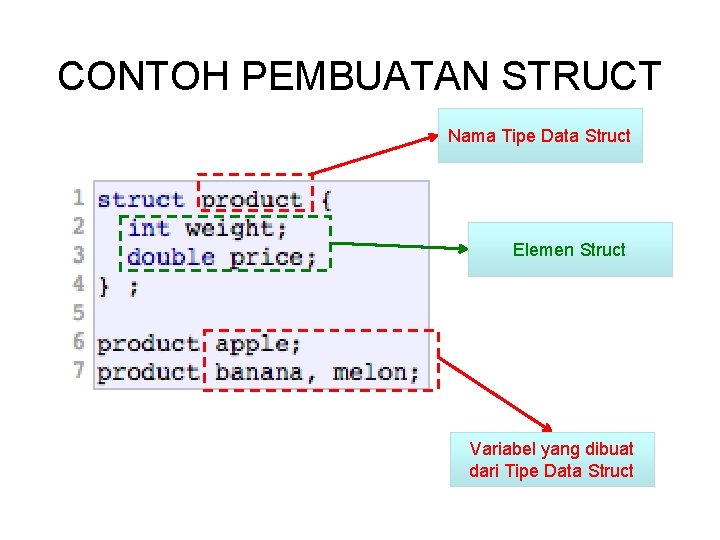 CONTOH PEMBUATAN STRUCT Nama Tipe Data Struct Elemen Struct Variabel yang dibuat dari Tipe