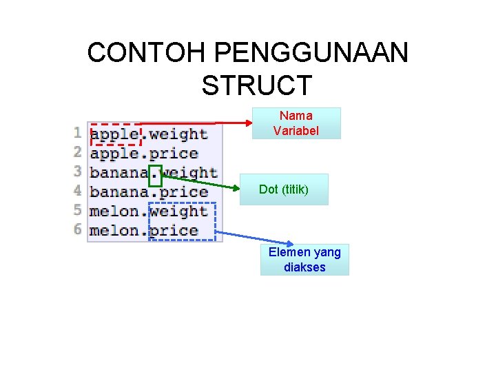 CONTOH PENGGUNAAN STRUCT Nama Variabel Dot (titik) Elemen yang diakses 