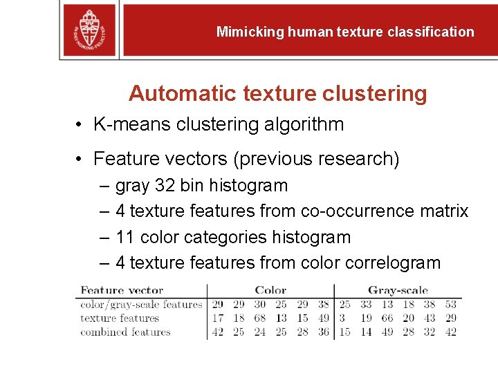 Mimicking human texture classification Automatic texture clustering • K-means clustering algorithm • Feature vectors