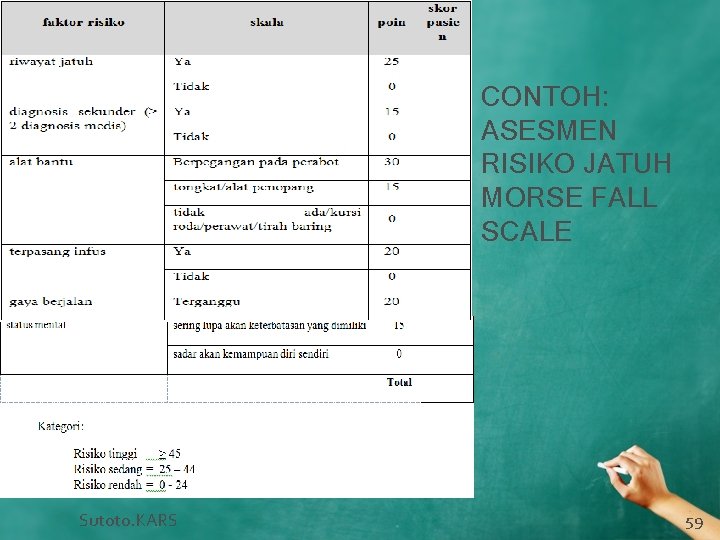 CONTOH: ASESMEN RISIKO JATUH MORSE FALL SCALE Sutoto. KARS 59 