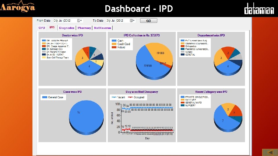 Dashboard - IPD 