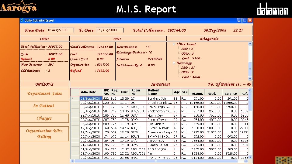 M. I. S. Report 
