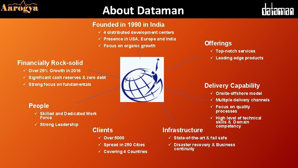 About Dataman Founded in 1990 in India ü 4 distributed development centers ü Presence