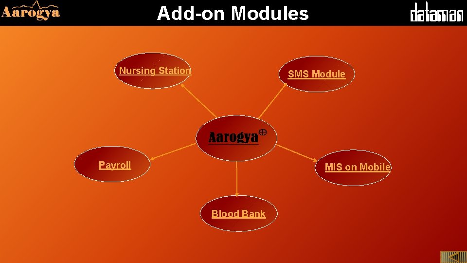 Add-on Modules Nursing Station SMS Module Payroll MIS on Mobile Blood Bank 