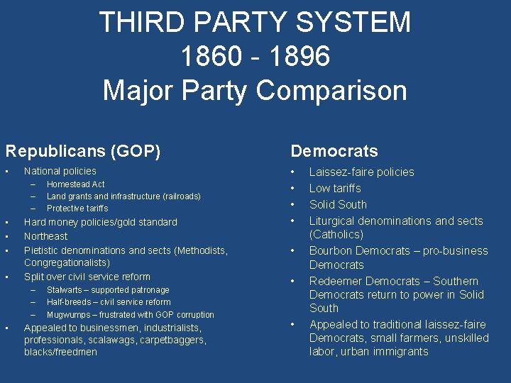 THIRD PARTY SYSTEM 1860 - 1896 Major Party Comparison Republicans (GOP) Democrats • • THIRD PARTY SYSTEM 1860 - 1896 Major Party Comparison Republicans (GOP) Democrats • •