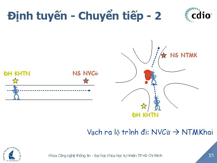 Định tuyến - Chuyển tiếp - 2 NS NTMK ĐH KHTN NS NVCừ ?