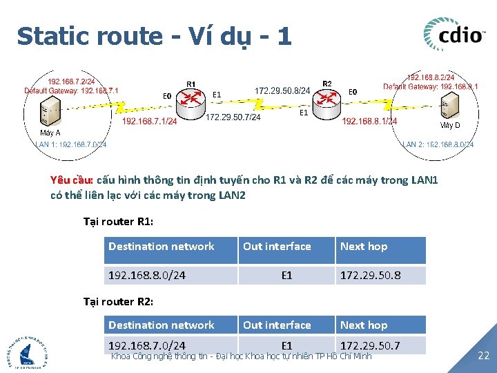 Static route - Ví dụ - 1 E 0 E 1 Yêu cầu: cấu