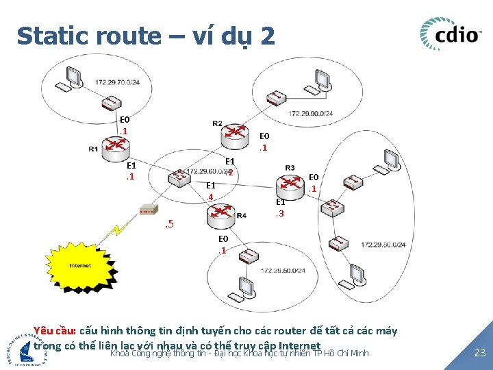 Static route – ví dụ 2 E 0. 1 E 1. 2 E 1.