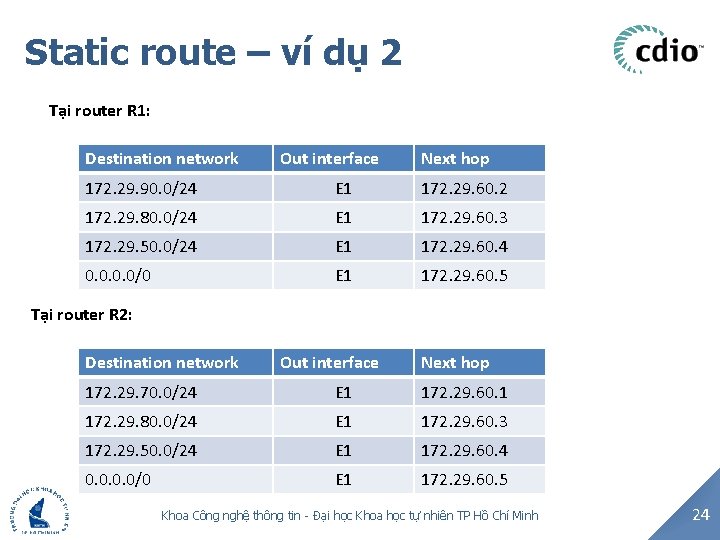 Static route – ví dụ 2 Tại router R 1: Destination network Out interface