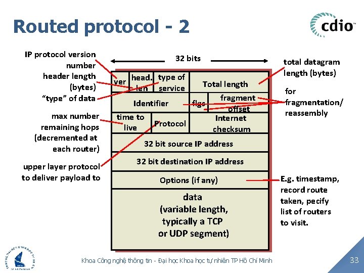 Routed protocol - 2 IP protocol version number header length (bytes) “type” of data
