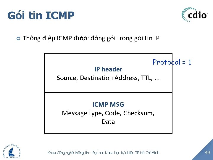 Gói tin ICMP Thông điệp ICMP được đóng gói trong gói tin IP Protocol